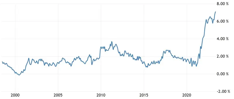 Impactante pronóstico para el Reino Unido! La tasa de interés alcanzará niveles altísimos con un
