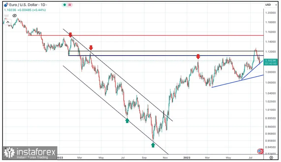 ¡Imparable! El tipo de cambio Euro Dólar (EURUSD) deja a los bajistas en el polvo y alcanza nuevos máximos en 1.0600, ¿cuántos dólares vale el euro hoy? - 1