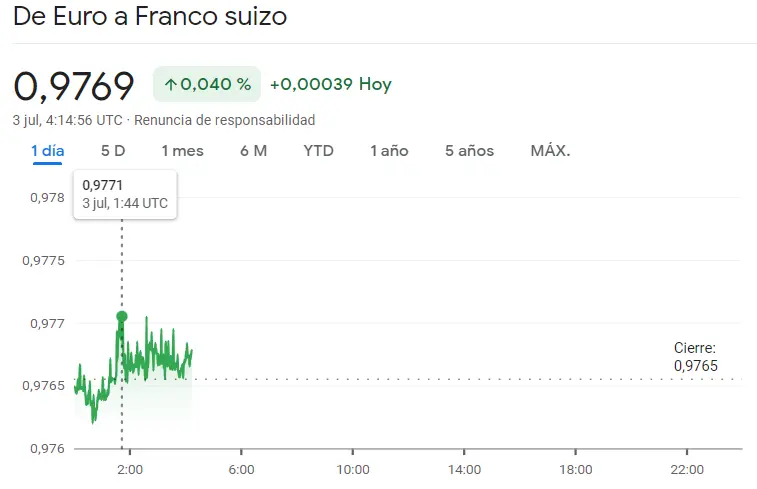 Impresionante rally alcista en el mercado Forex del cambio Euro Dólar (EURUSD), el cambio Euro Libra (EURGBP), el cambio Euro Yen (EURJPY), el cambio Euro Franco (EURCHF), el cambio Dólar Yen (USDJPY) y el cambio Libra Dólar (GBPUSD) - 1