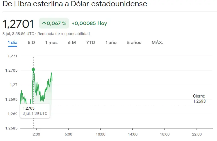 Impresionante rally alcista en el mercado Forex del cambio Euro Dólar (EURUSD), el cambio Euro Libra (EURGBP), el cambio Euro Yen (EURJPY), el cambio Euro Franco (EURCHF), el cambio Dólar Yen (USDJPY) y el cambio Libra Dólar (GBPUSD) - 3