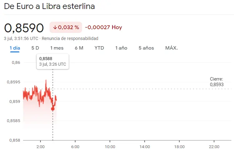 Impresionante rally alcista en el mercado Forex del cambio Euro Dólar (EURUSD), el cambio Euro Libra (EURGBP), el cambio Euro Yen (EURJPY), el cambio Euro Franco (EURCHF), el cambio Dólar Yen (USDJPY) y el cambio Libra Dólar (GBPUSD) - 4