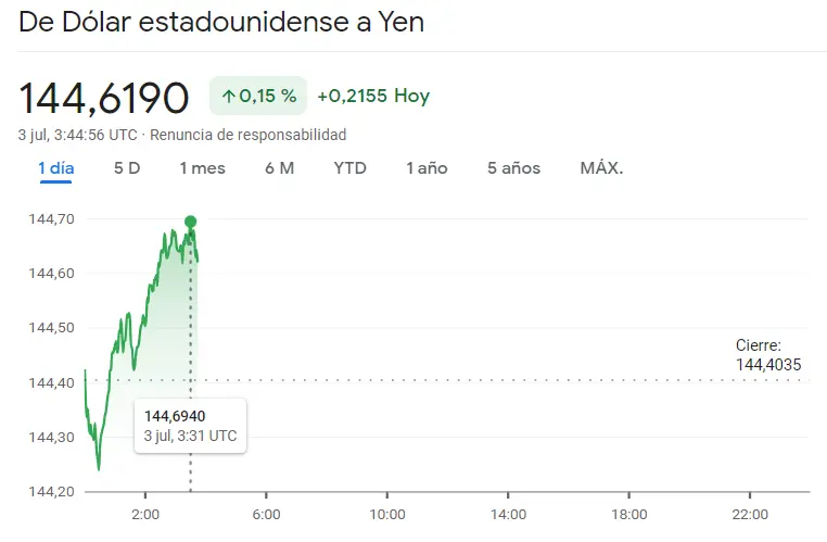 Impresionante rally alcista en el mercado Forex del cambio Euro Dólar (EURUSD), el cambio Euro Libra (EURGBP), el cambio Euro Yen (EURJPY), el cambio Euro Franco (EURCHF), el cambio Dólar Yen (USDJPY) y el cambio Libra Dólar (GBPUSD) - 5