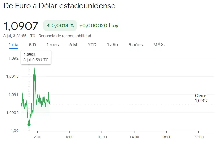 Impresionante rally alcista en el mercado Forex del cambio Euro Dólar (EURUSD), el cambio Euro Libra (EURGBP), el cambio Euro Yen (EURJPY), el cambio Euro Franco (EURCHF), el cambio Dólar Yen (USDJPY) y el cambio Libra Dólar (GBPUSD) - 6