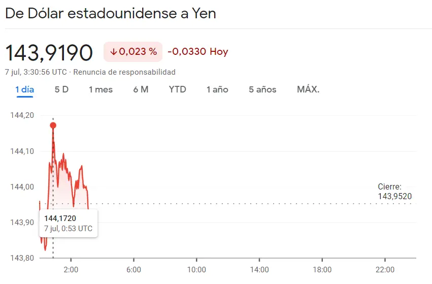 ¡Increíble! El precio del euro en esta divisa es el más alto desde 2008. El dólar y la libra tampoco se quedan atrás - 1