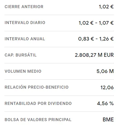 ¡Increíble! Las acciones de Unicaja del Ibex 35 se disparan un 3.71% alcanzando los 1.06 euros hoy. Descubre todos los detalles en este informe completo - 2