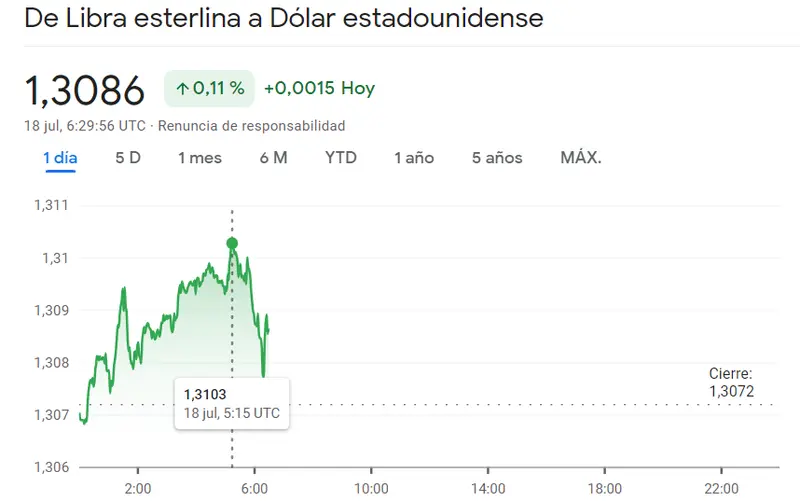 ¡Increíbles ganancias en el mercado de divisas! El cambio Franco Dólar (CHFUSD), cambio Libra Dólar (GBPUSD) y el cambio Euro Dólar (EURUSD) alcanzan niveles récord - 2