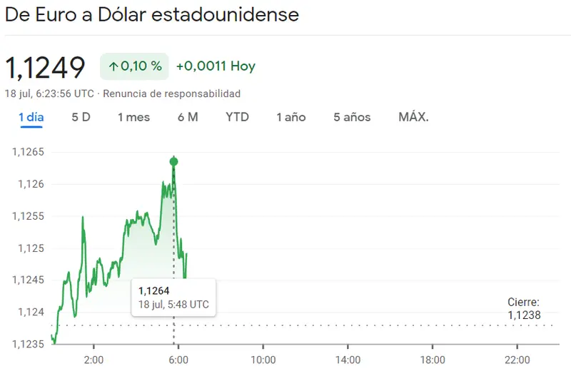 ¡Increíbles ganancias en el mercado de divisas! El cambio Franco Dólar (CHFUSD), cambio Libra Dólar (GBPUSD) y el cambio Euro Dólar (EURUSD) alcanzan niveles récord - 3