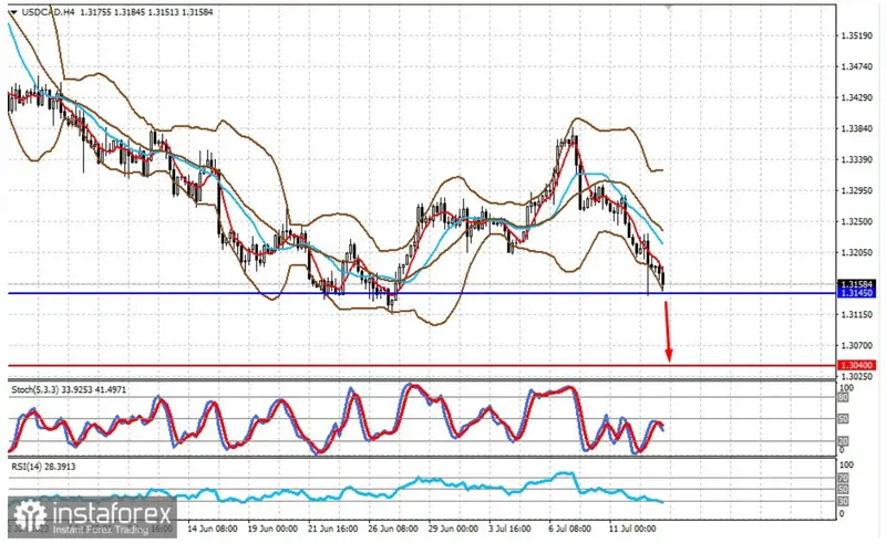 Inflación en Estados Unidos: ¿La Reserva Federal se retractará de sus promesas mientras los mercados se agitan? - 2