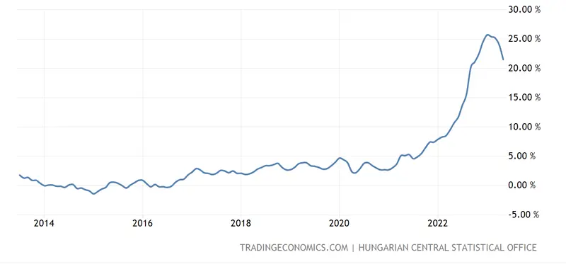 Inflación en Europa: este país es el infame líder del ranking. Los economistas explican por qué - 3