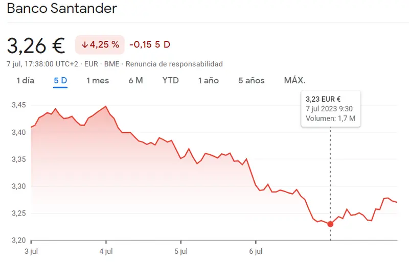 La enorme suma de dinero que puedes llegar a recibir como obsequio por parte del Banco Santander bajo cierta condición, ¡PRONÓSTICO de las acciones Santander! - 1
