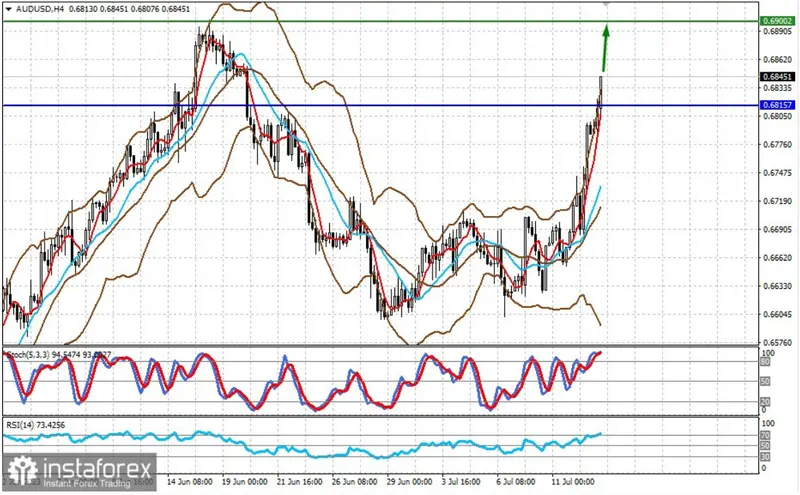 La inflación en Estados Unidos sigue en descenso, desafiando las promesas de la Reserva Federal - 1