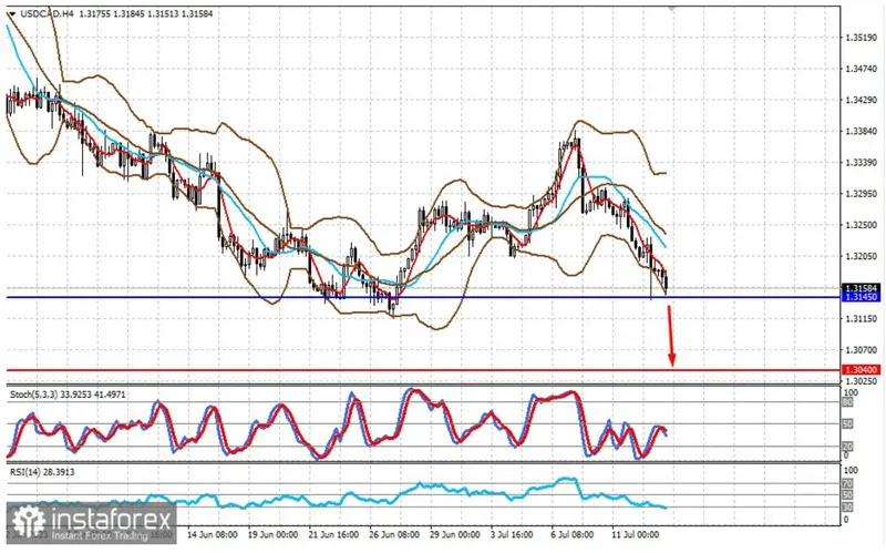 La inflación en Estados Unidos sigue en descenso, desafiando las promesas de la Reserva Federal - 2