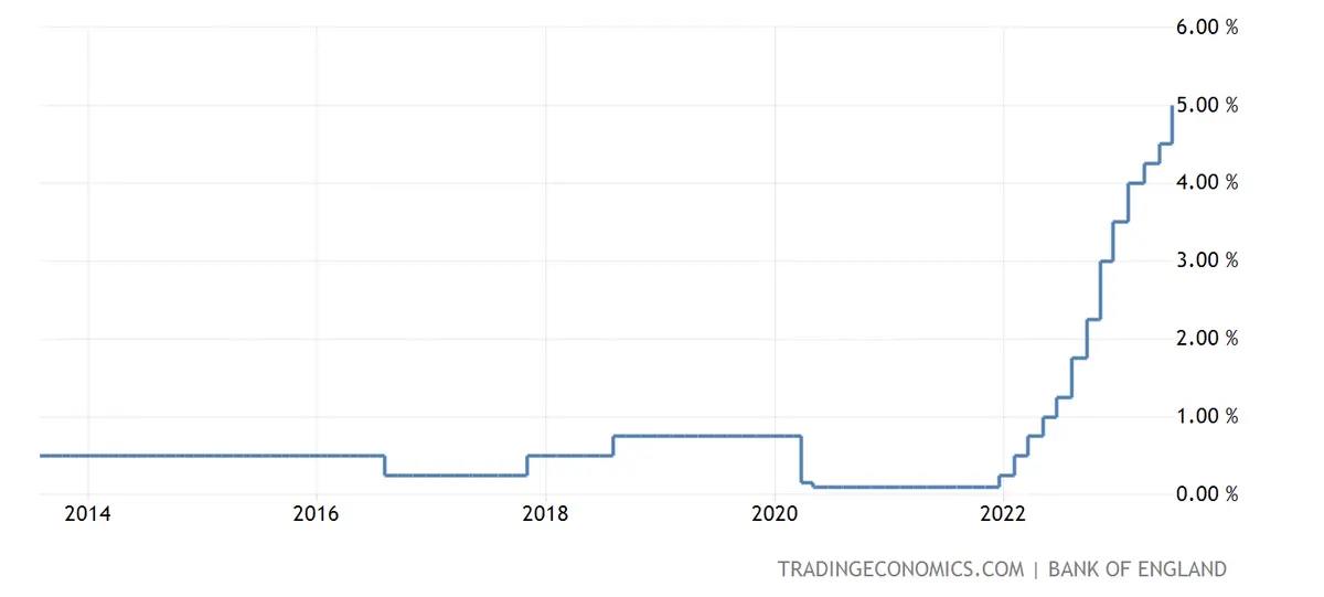 La pesadilla del mercado automotriz británico: 4 de cada 5 autos comprados a crédito y deudas incobrables en aumento - 1