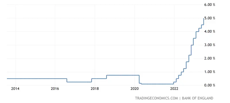 La pesadilla del mercado automotriz británico: 4 de cada 5 autos comprados a crédito y deudas incobrables en aumento - 1