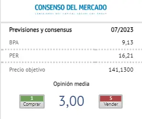 Las acciones Aena sufren fuertes caídas en bolsa, con pérdidas del 0.83% y reducciones de hasta 1.20 euros en un solo día. ¿Qué futuro le espera a esta empresa del índice Ibex 35? - 2