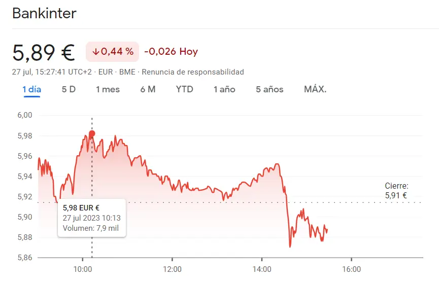 Las acciones Bankinter se enfrentan a una serie de caídas: Cotización en descenso de 0.44%, ¿qué nos depara el futuro para las acciones de Bankinter? - 1