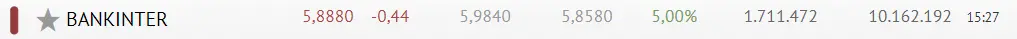 Las acciones Bankinter se enfrentan a una serie de caídas: Cotización en descenso de 0.44%, ¿qué nos depara el futuro para las acciones de Bankinter? - 2