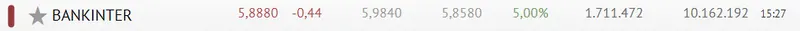 Las acciones Bankinter se enfrentan a una serie de caídas: Cotización en descenso de 0.44%, ¿qué nos depara el futuro para las acciones de Bankinter? - 2