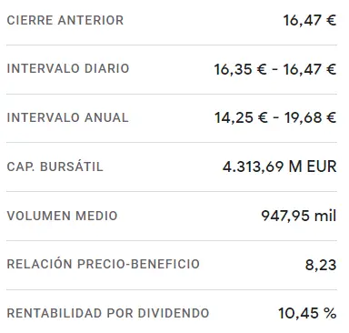 ¡Las acciones de Enagás toman impulso con un alza espectacular del 1.82% en una semana! ¿Cuánto cotiza Enagás del Ibex 35 hoy? - 1