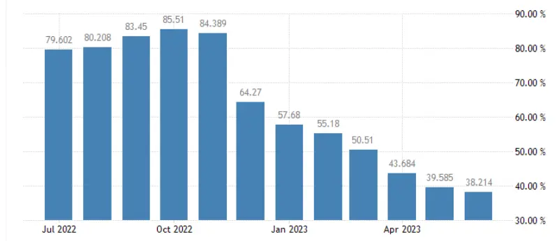 ¡Las tasas de interés turcas están subiendo de nuevo! Mira cómo reacciona el tipo de cambio de la lira (TRY), ¿cuántos dólares vale la lira turca hoy? - 1