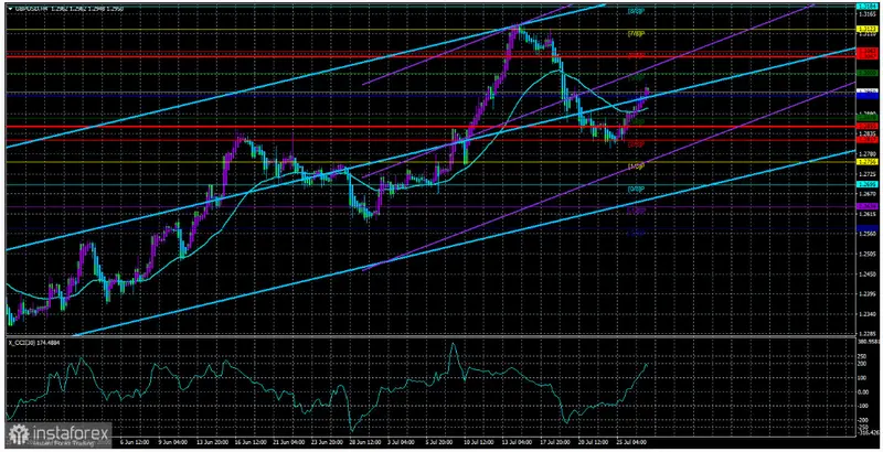 Libra esterlina en alza: análisis post reunión de la Fed... El tipo de cambio Libra Dólar (GBP/USD) se encuentra en tendencia alcista: impacto de la reunión de la Fed - 1