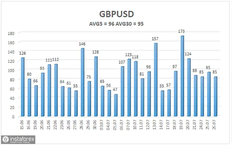 Libra esterlina en alza: análisis post reunión de la Fed... El tipo de cambio Libra Dólar (GBP/USD) se encuentra en tendencia alcista: impacto de la reunión de la Fed - 2