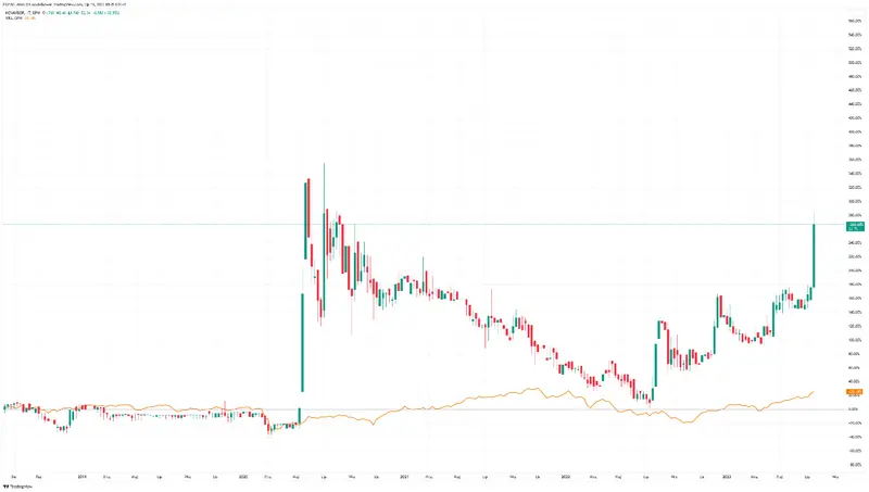 Locura alcista en Varsovia: Novavis Group se dispara un 31% tras una recomendación explosiva de Erste - 1