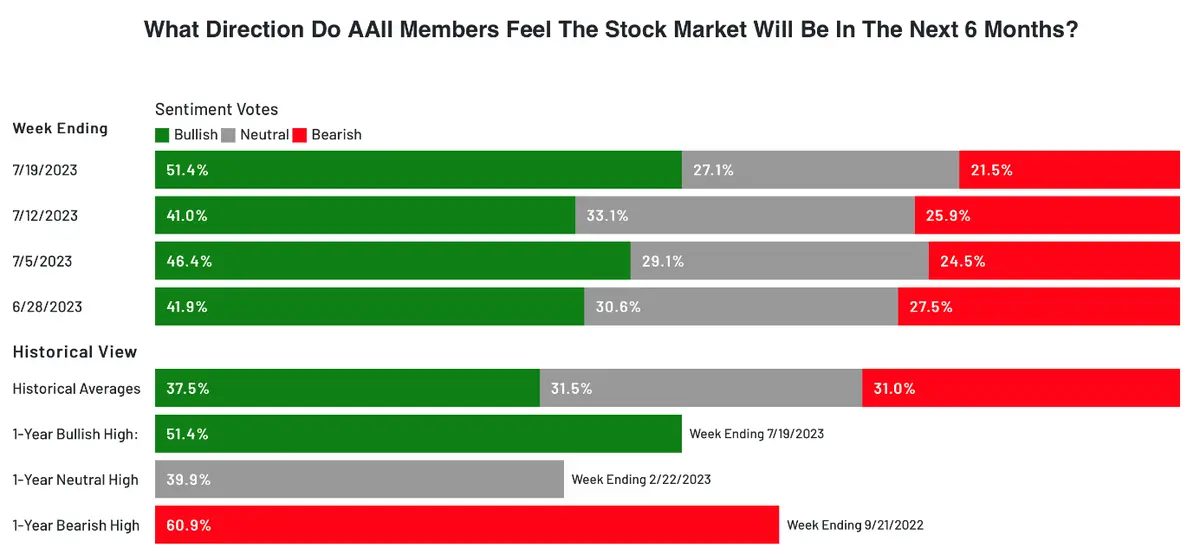 ¡Los inversores están llenos de optimismo! Te presentamos un importante estudio del mercado americano, ¿cuánto vale el dólar hoy? USD - 2