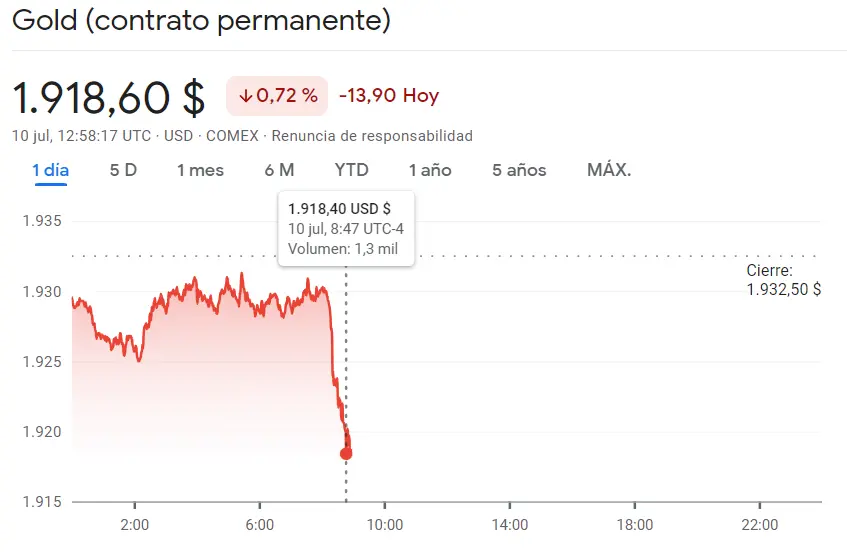 ¿Los precios del petróleo están subiendo? ¿Pagaremos más por combustible en las gasolineras? Las cotizaciones del petróleo, oro y gas hoy - 3