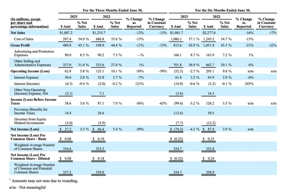 ¡Mattel se estanca tras el éxito de