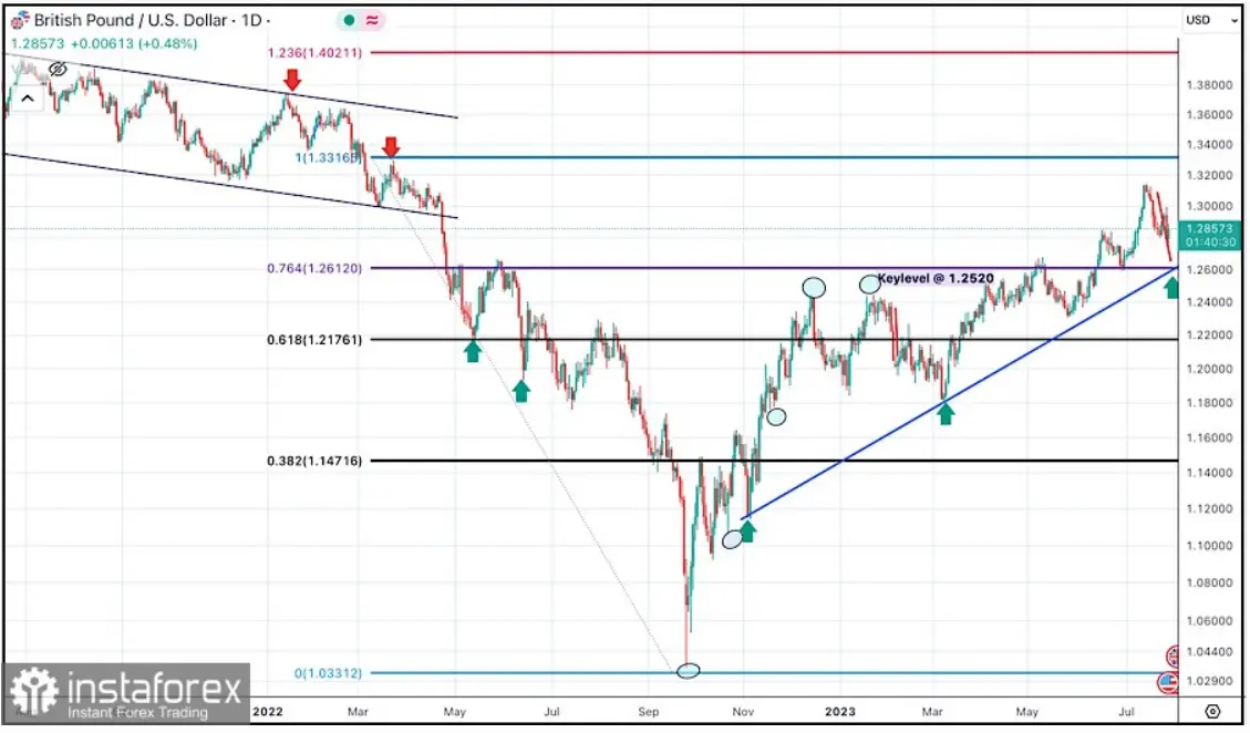 Mercado Forex: La Batalla del tipo de cambio Libra Dólar (GBPUSD): Lucha por el nivel de precio de 1.3200 y las expectativas de futuros movimientos, ¿cuántos dólares vale la libra esterlina? - 1