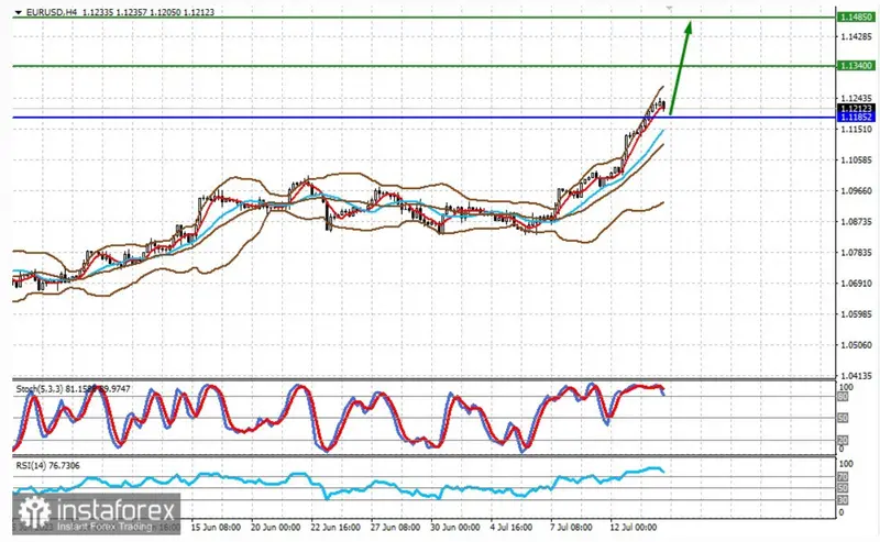 Mercados globales en alza gracias a los datos de inflación de Estados Unidos que descartan futuras subidas de tasas. Previsiones y expectativas para las principales divisas - 1
