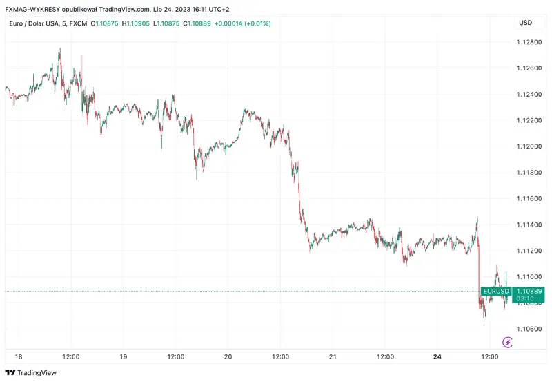 ¡Muy importante! ¡Estas lecturas de los EE. UU. sorprenden! ¿Cómo está reaccionando el precio del dólar (USD)? ¿Qué dicen las últimas lecturas del PMI? - 2
