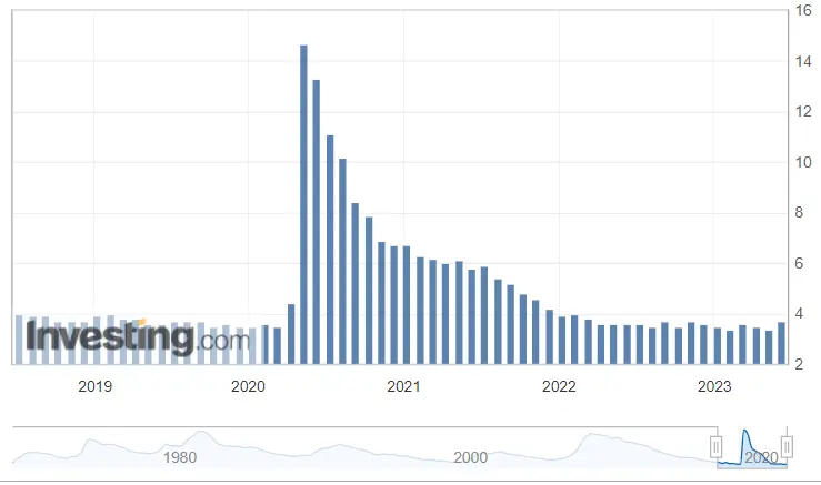 ¡Muy importante! ¿Tienes dólares? Prepárate para grandes fluctuaciones de esta moneda a las 14:30. Tipo de cambio euro dólar - 1
