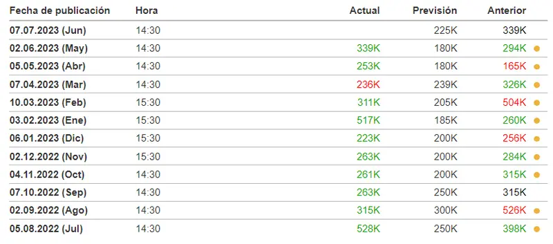 ¡Muy importante! ¿Tienes dólares? Prepárate para grandes fluctuaciones de esta moneda a las 14:30. Tipo de cambio euro dólar - 4