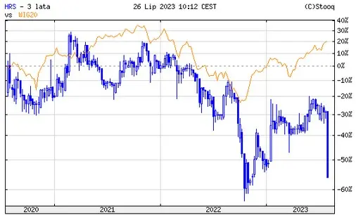 ¡MUY IMPORTANTE! Una empresa de la industria de la construcción que cotiza en la Bolsa de Valores se declara en quiebra, ¡sus cotizaciones caen un -40%! - 1