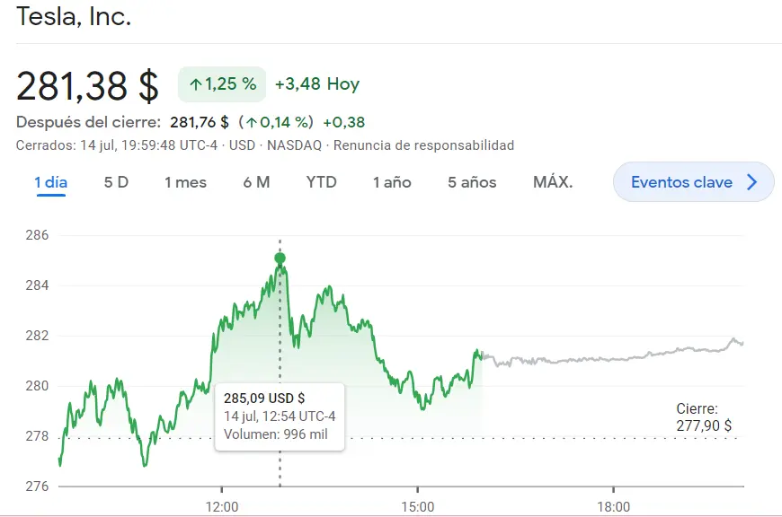 Nubes negras sobre las acciones de Tesla (281,38 dólares, +1,2%), Johnson & Johnson y Abbott Labs. Pronto sabremos cuánto han ganado o perdido en los últimos meses. Acciones estadounidenses - 1