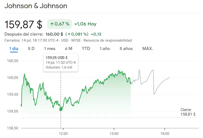 Nubes negras sobre las acciones de Tesla (281,38 dólares, +1,2%), Johnson & Johnson y Abbott Labs. Pronto sabremos cuánto han ganado o perdido en los últimos meses. Acciones estadounidenses - 2