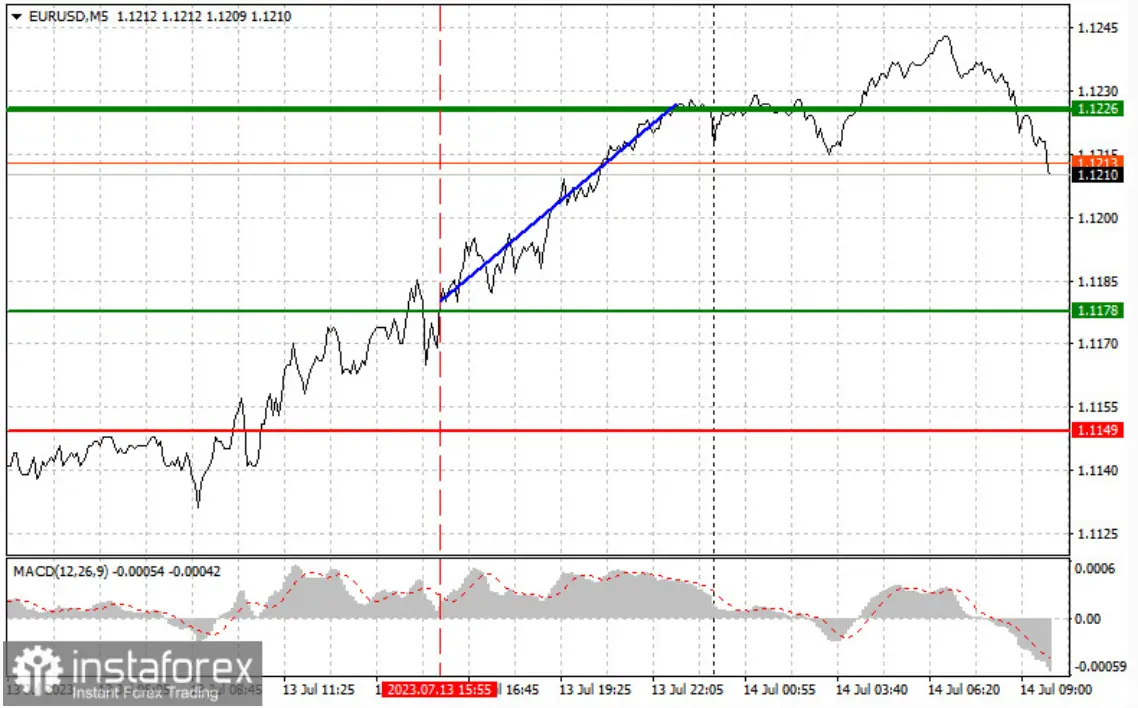 ¡Oportunidad de Oro en el Mercado Forex! Descubre las señales de compra y venta del euro para obtener ganancias hoy - 1