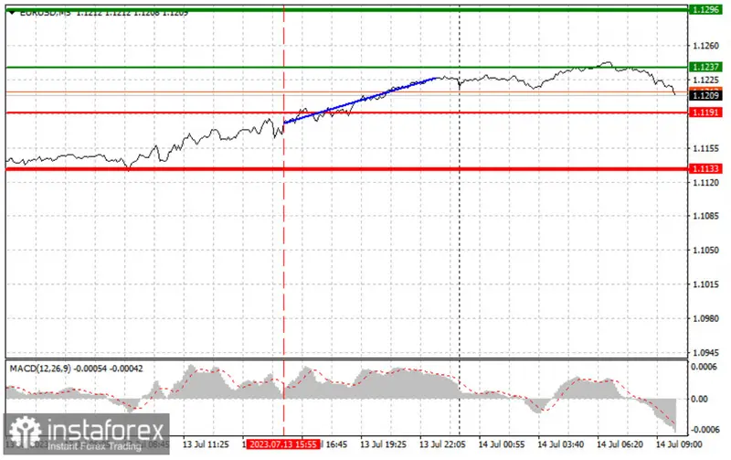 ¡Oportunidad de Oro en el Mercado Forex! Descubre las señales de compra y venta del euro para obtener ganancias hoy - 2