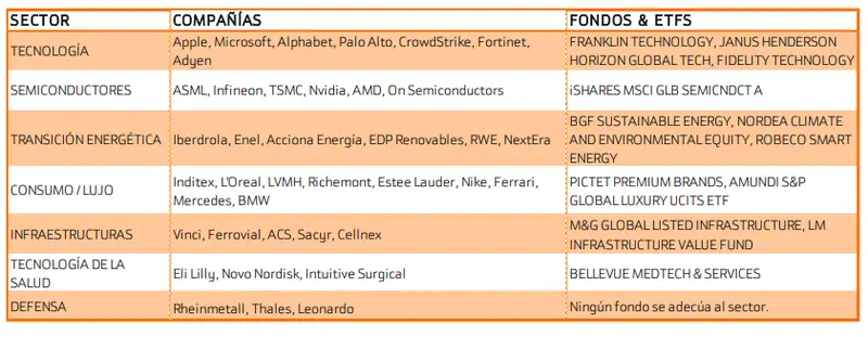 Perspectivas de inversión: ¿Bolsas, bonos y sectores clave para el segundo semestre de 2023? Descubre las oportunidades y riesgos, ¡así nos hemos encontrado el índice SP500 y el índice EuroStoxx 50? - 1