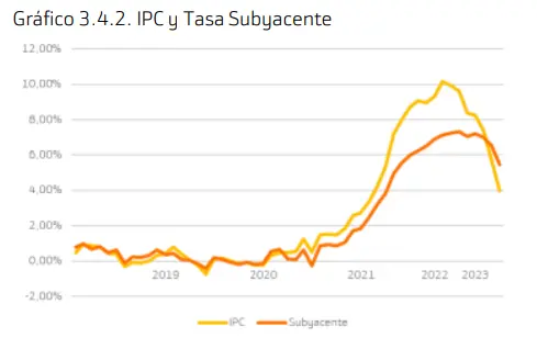 Portugal enfrenta una inflación desenfrenada: Una batalla constante contra la subida de precios y la incertidumbre económica - 1