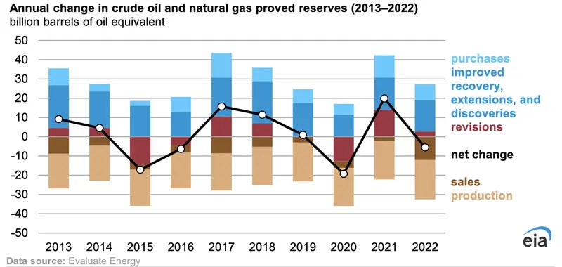 Precio del Petróleo Crudo - ¿Veremos subidas? ¡Estos factores afectarán el precio del oro negro! - 2