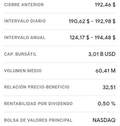 ¡Precios de las acciones de NVIDIA alcanzan máximos históricos! Las acciones de Apple y Microsoft siguen el mismo camino. ¿NVIDIA caerá a 300 USD? Encontramos una señal - 1
