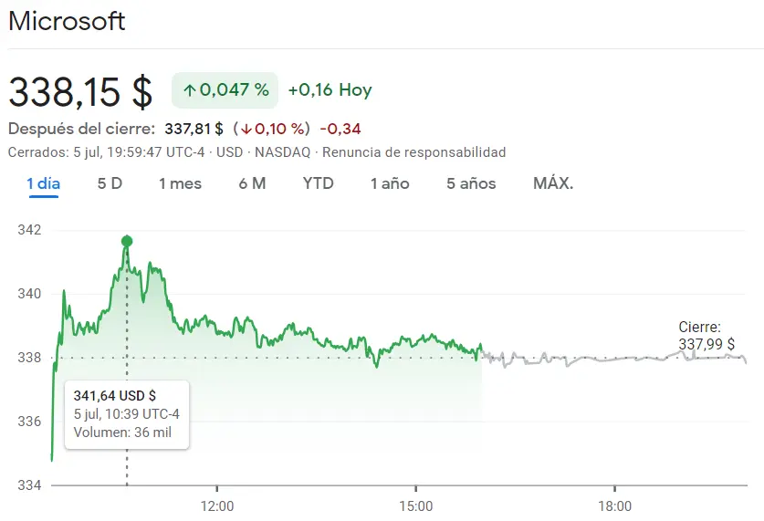¡Precios de las acciones de NVIDIA alcanzan máximos históricos! Las acciones de Apple y Microsoft siguen el mismo camino. ¿NVIDIA caerá a 300 USD? Encontramos una señal - 4