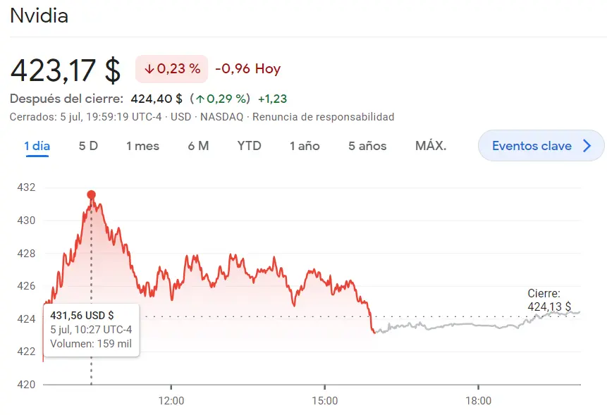 ¡Precios de las acciones de NVIDIA alcanzan máximos históricos! Las acciones de Apple y Microsoft siguen el mismo camino. ¿NVIDIA caerá a 300 USD? Encontramos una señal - 6