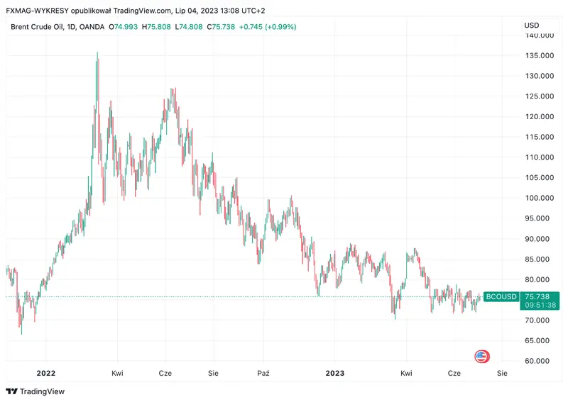 Precios del combustible: ¡el precio del petróleo es más reducido y pagamos más en las estaciones que antes de la guerra! ¿Por qué? - 1