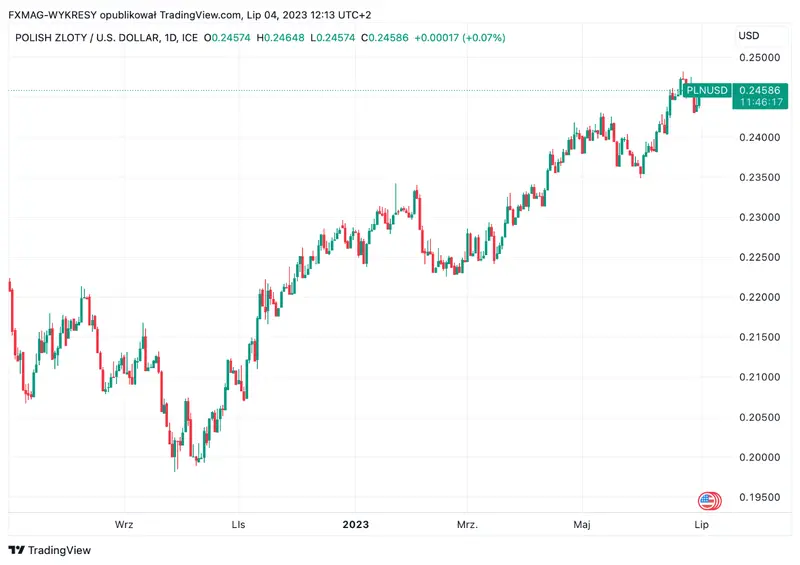 Precios del combustible: ¡el precio del petróleo es más reducido y pagamos más en las estaciones que antes de la guerra! ¿Por qué? - 2