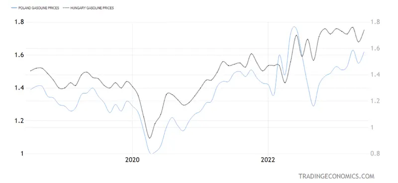 Precios del combustible: ¡el precio del petróleo es más reducido y pagamos más en las estaciones que antes de la guerra! ¿Por qué? - 5
