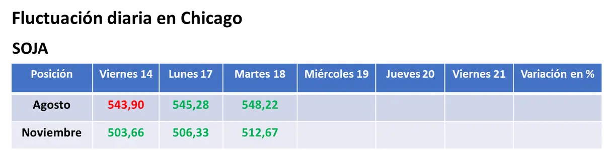 Precios en alza para el maíz y para el trigo en el mercado estadounidense en la primera jornada sin acuerdo para las exportaciones de Ucrania - 1